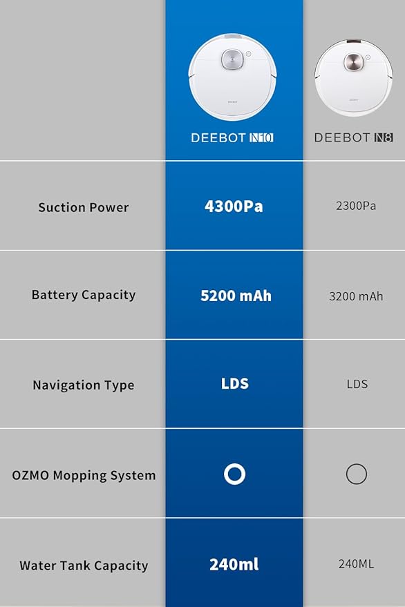 [Refurbished]ECOVACS Robot Vacuum Cleaner and Mop DEEBOT N10